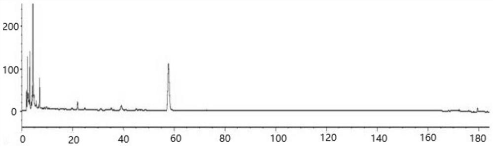 A detection method of traditional Chinese medicine fingerprints of compound Togucao preparation