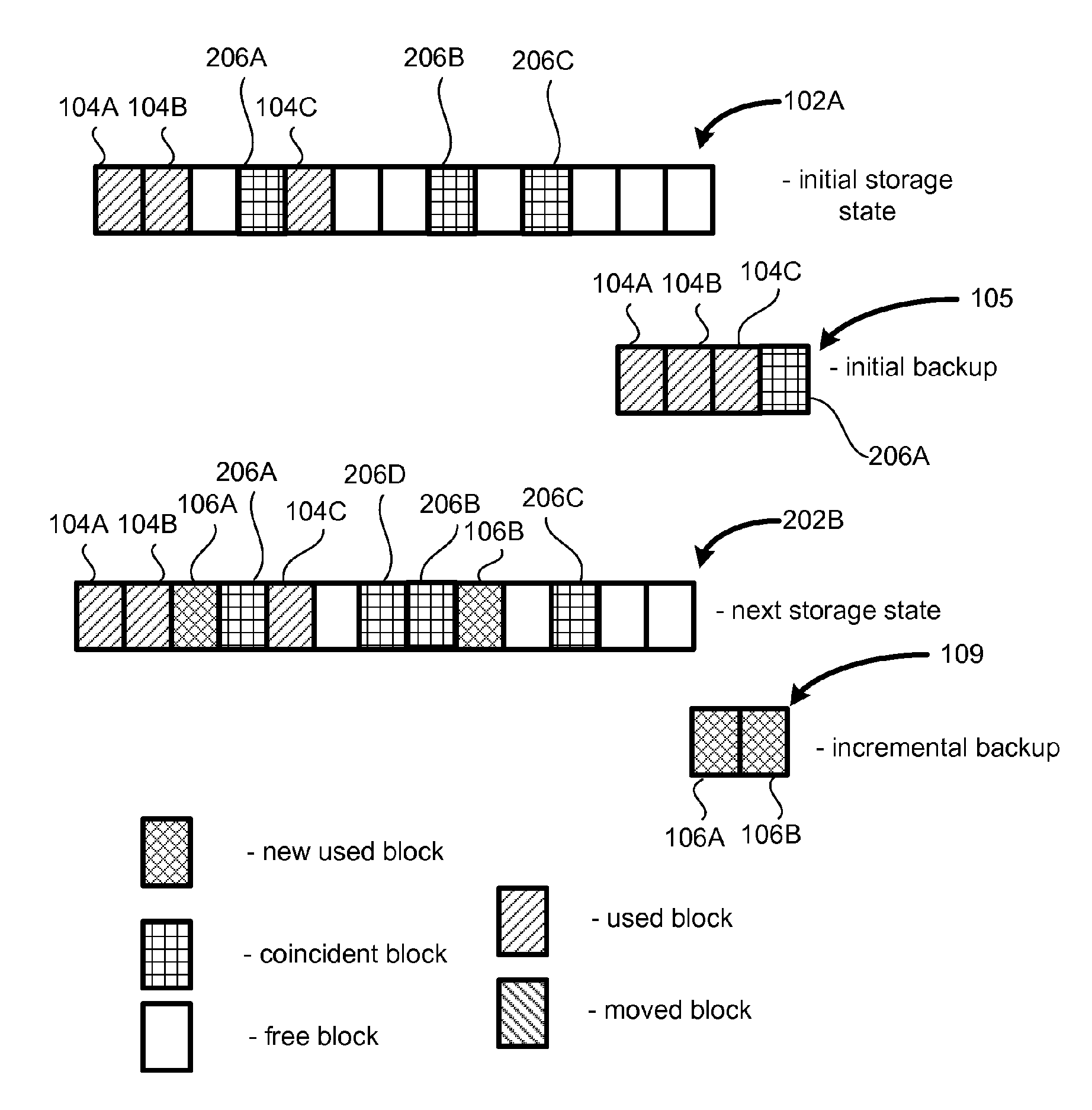 System and method for efficient backup using hashes