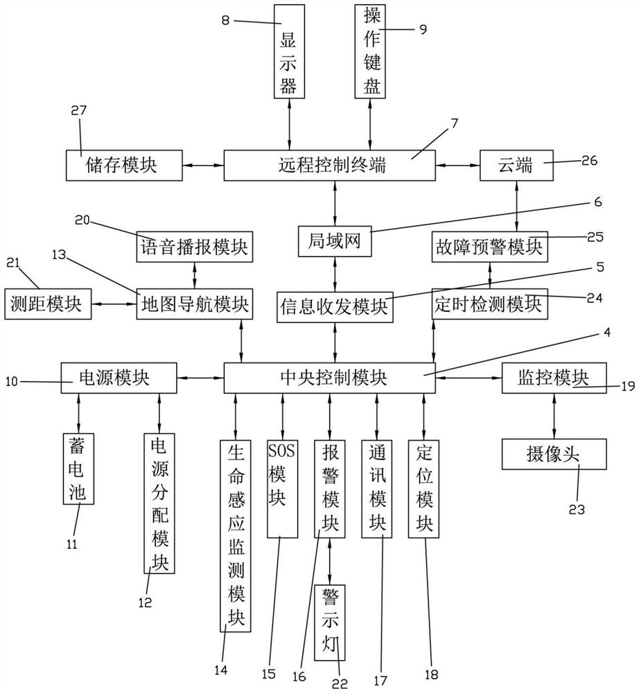 Precise worker positioning terminal based on house building construction engineering construction project