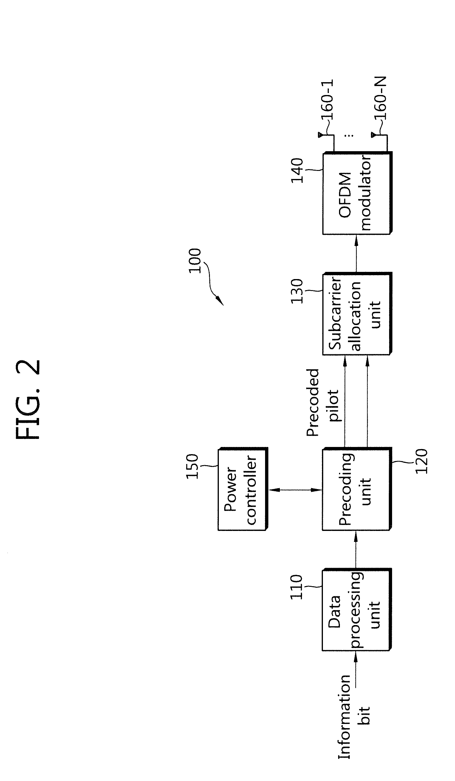 Method and apparatus for transmitting a pilot in multi-antenna system