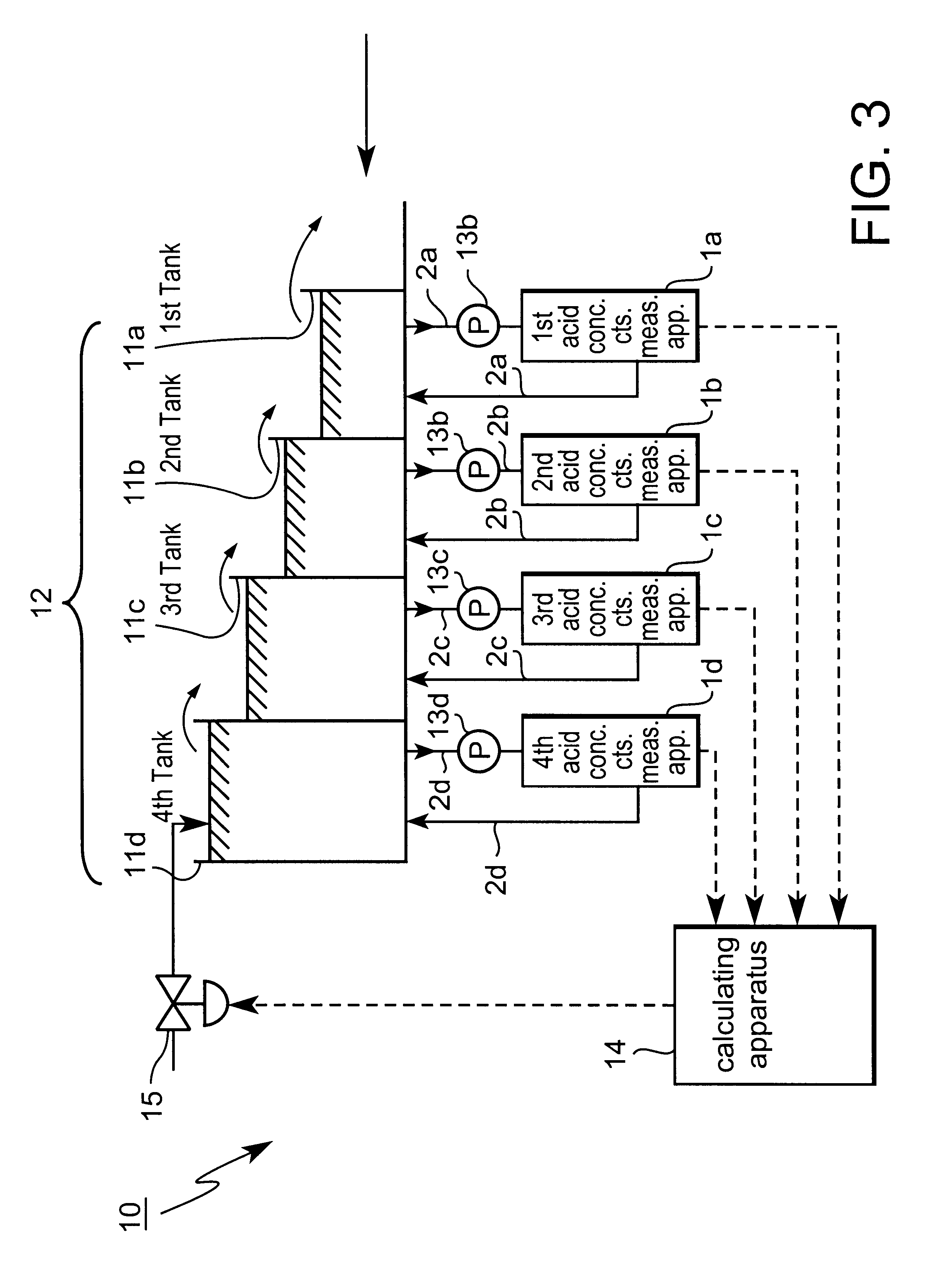 Method and apparatus for measurement and automatic control of acid concentration