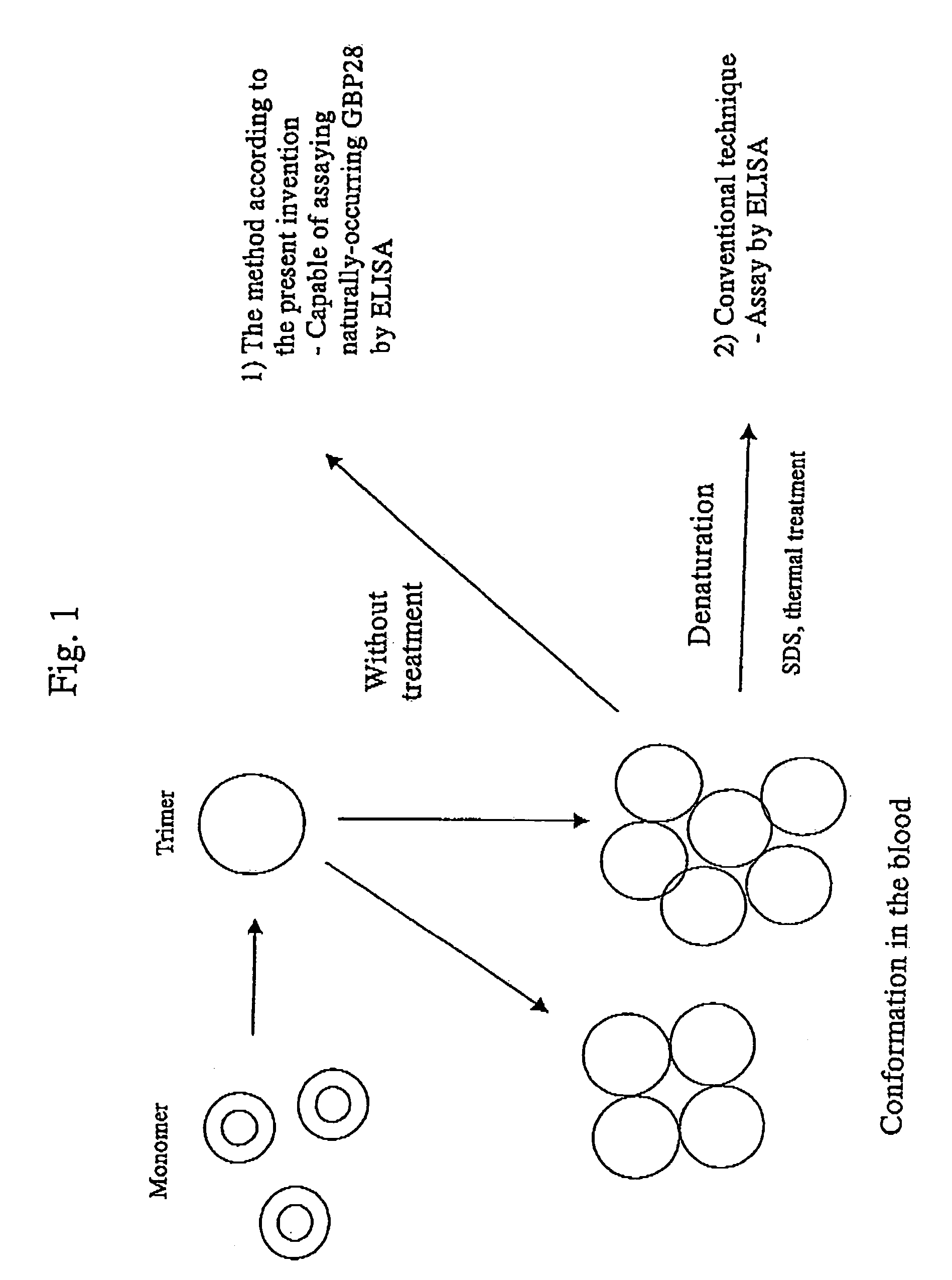 Method for diagnosing or monitoring carbohydrate metabolism disorders