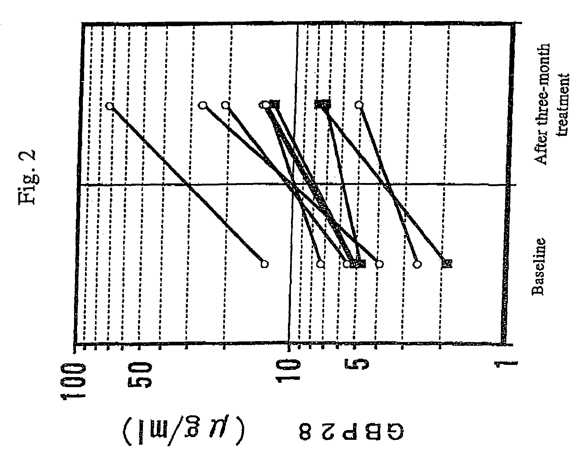 Method for diagnosing or monitoring carbohydrate metabolism disorders