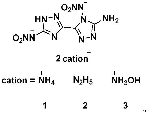 4, 5'-dinitramino-5-amino-3, 3'-bis-1, 2, 4-triazole energetic ionic salt and synthesis method thereof