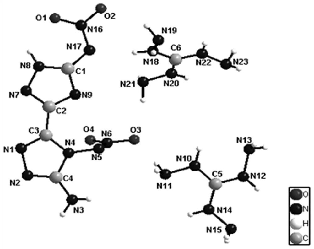 4, 5'-dinitramino-5-amino-3, 3'-bis-1, 2, 4-triazole energetic ionic salt and synthesis method thereof