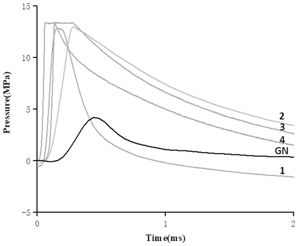 4, 5'-dinitramino-5-amino-3, 3'-bis-1, 2, 4-triazole energetic ionic salt and synthesis method thereof