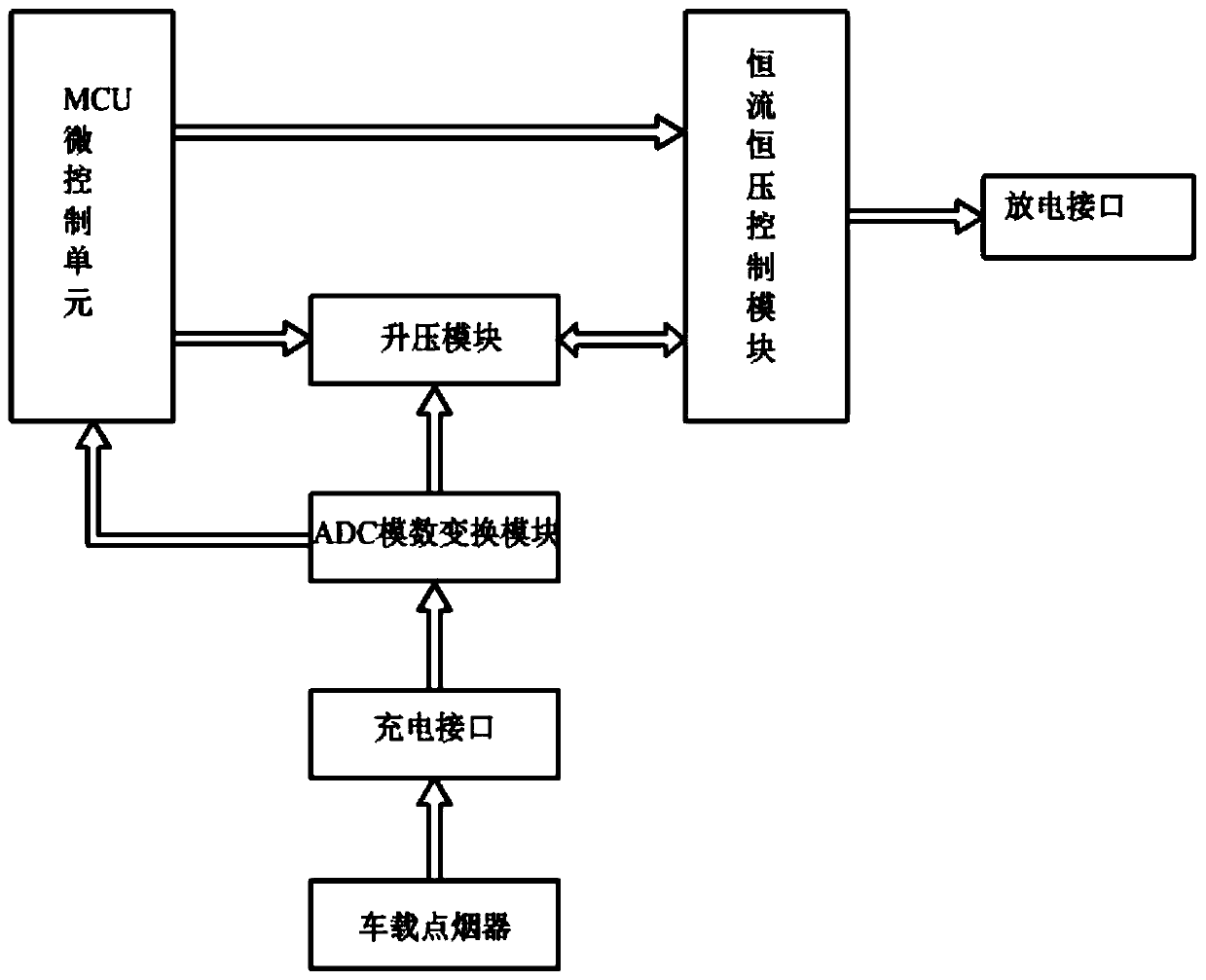 A portable vehicle charging system