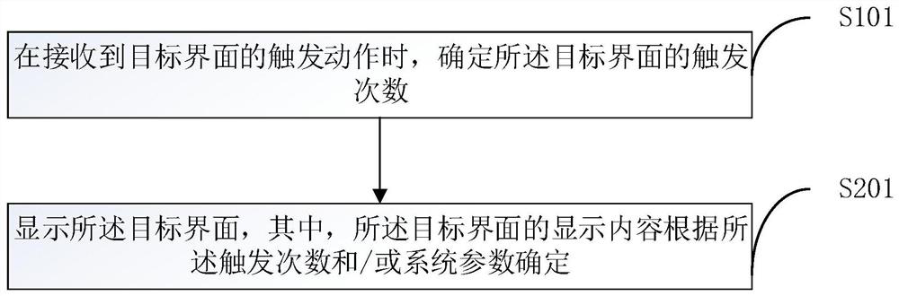 Display method, mobile terminal and storage medium