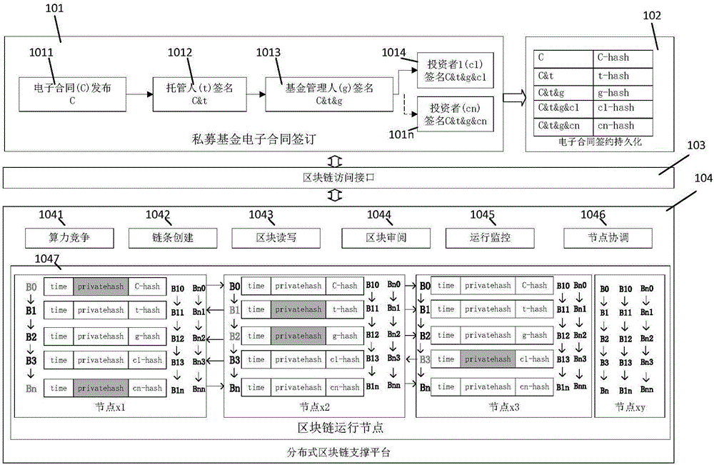 Anti-tampering private fund electronic contract signing system and method based on block chain