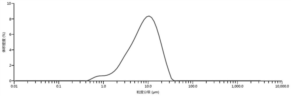 Method for preparing calcium carbonate and hydrogen chloride gas by mineralizing alkali-making distilled ammonia waste liquid