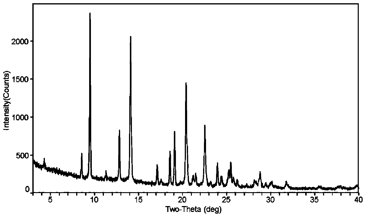 Crystal form of quinazoline compound and preparation method thereof