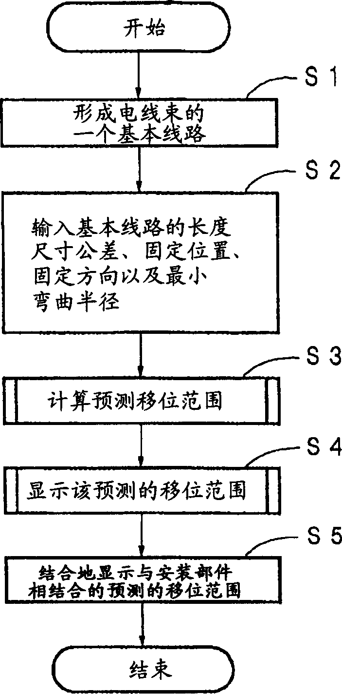 Method for predicating bundle conductor shift range, predicatin device and program