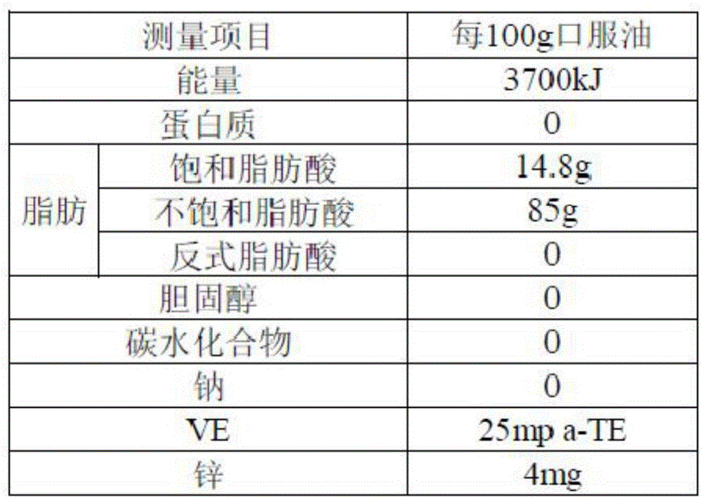 Oral tea seed blend oil and preparation method thereof