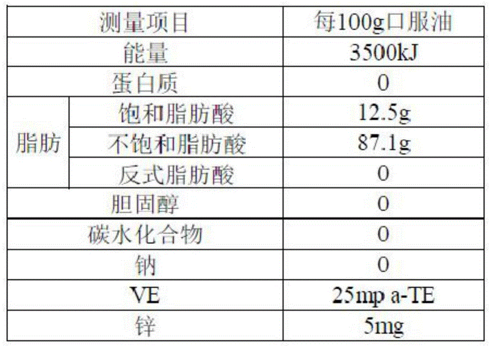 Oral tea seed blend oil and preparation method thereof