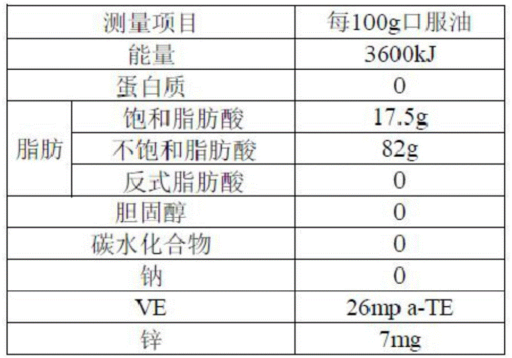 Oral tea seed blend oil and preparation method thereof