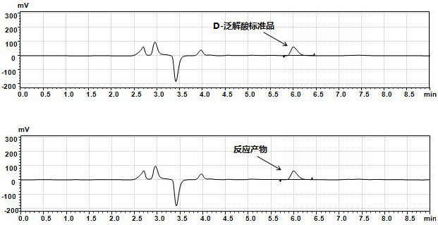 Method for preparing D-pantoic acid