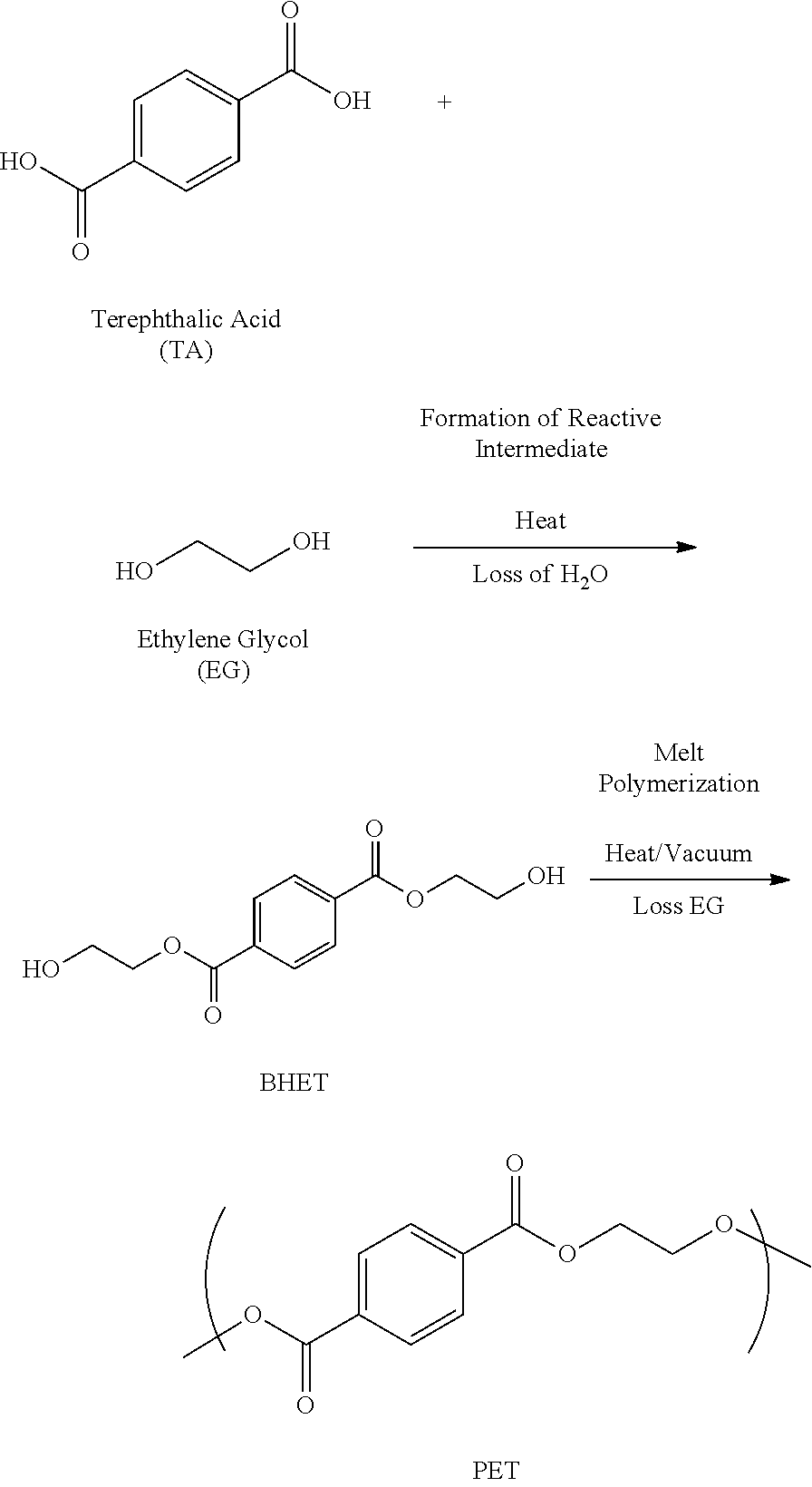 Chemical recycling of polyethylene terephthalate by microwave irradiation