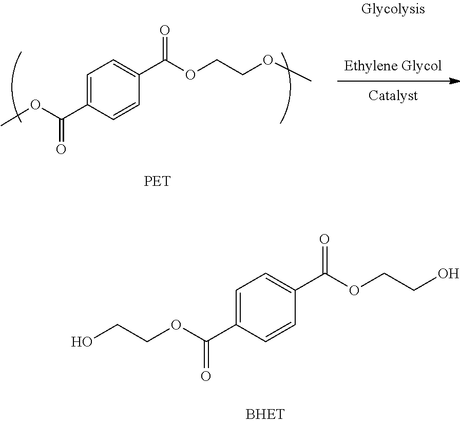 Chemical recycling of polyethylene terephthalate by microwave irradiation