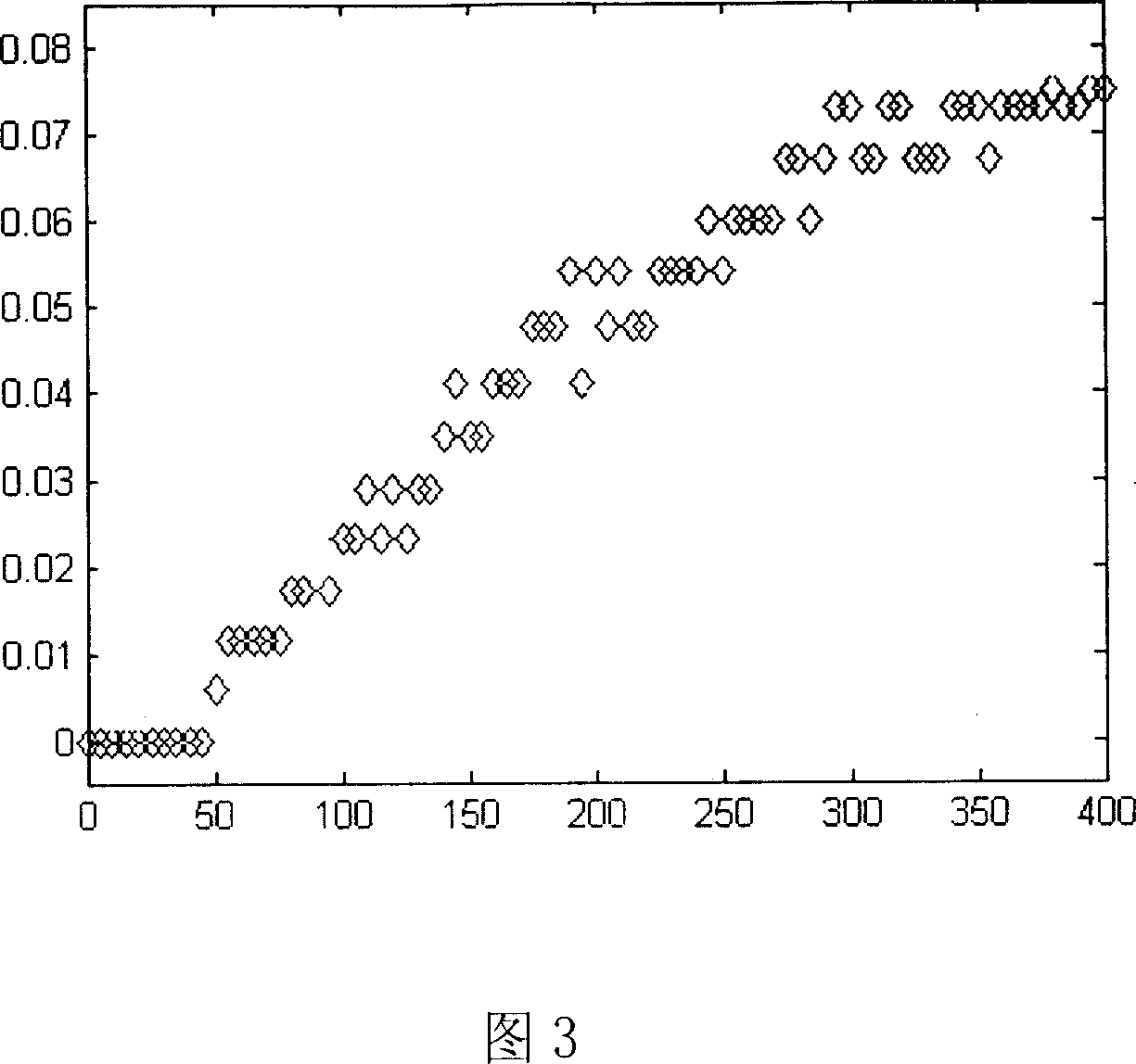 Method for magnesia nanometer line epitaxial growth from strontium titanate monocrystal chip