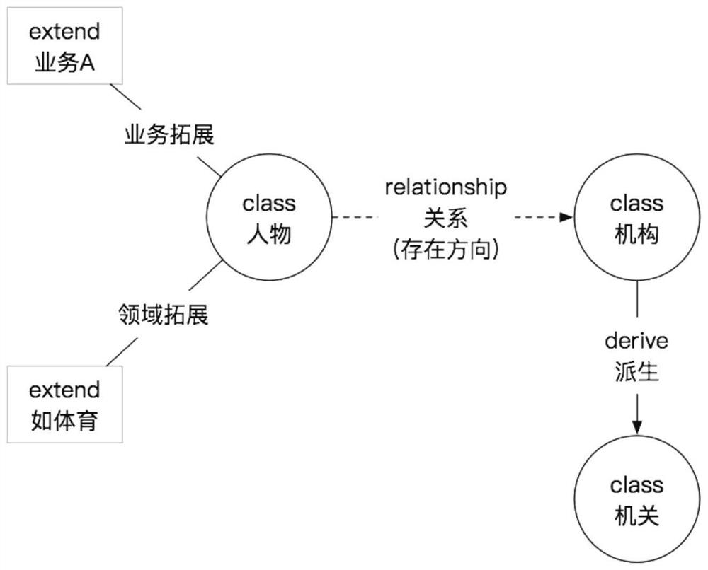 Knowledge graph construction method and system and query method and system