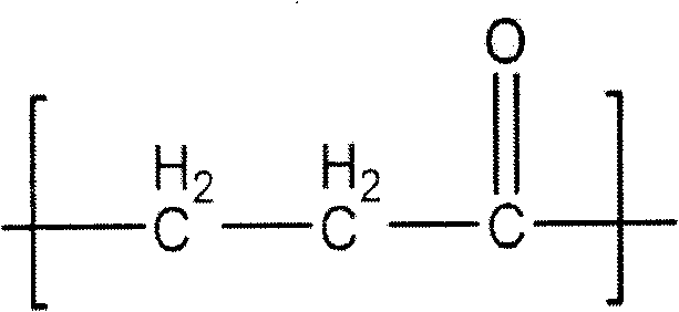 Composition of polyketone with high impact strength