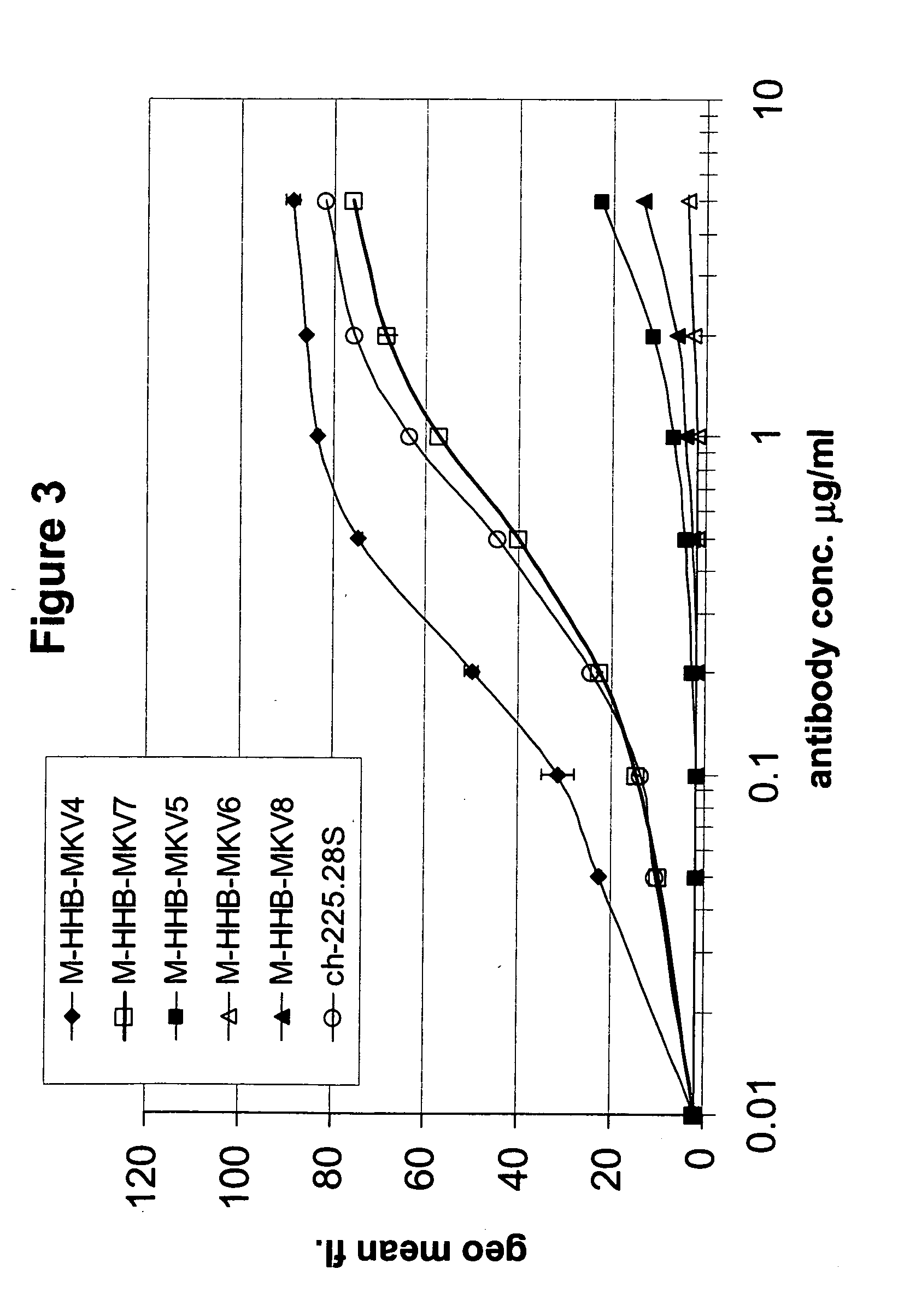 Antigen binding molecules directed to MCSP and having increased Fc receptor binding affinity and effector function