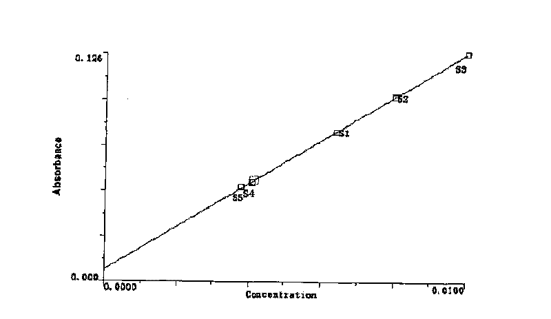 Method for measuring graphite oven atomic absorption spectrum of arsenic element in steel