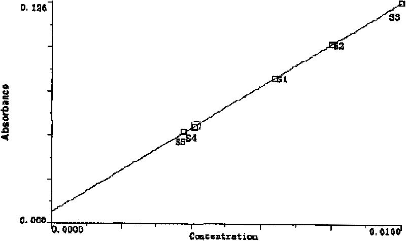 Method for measuring graphite oven atomic absorption spectrum of arsenic element in steel