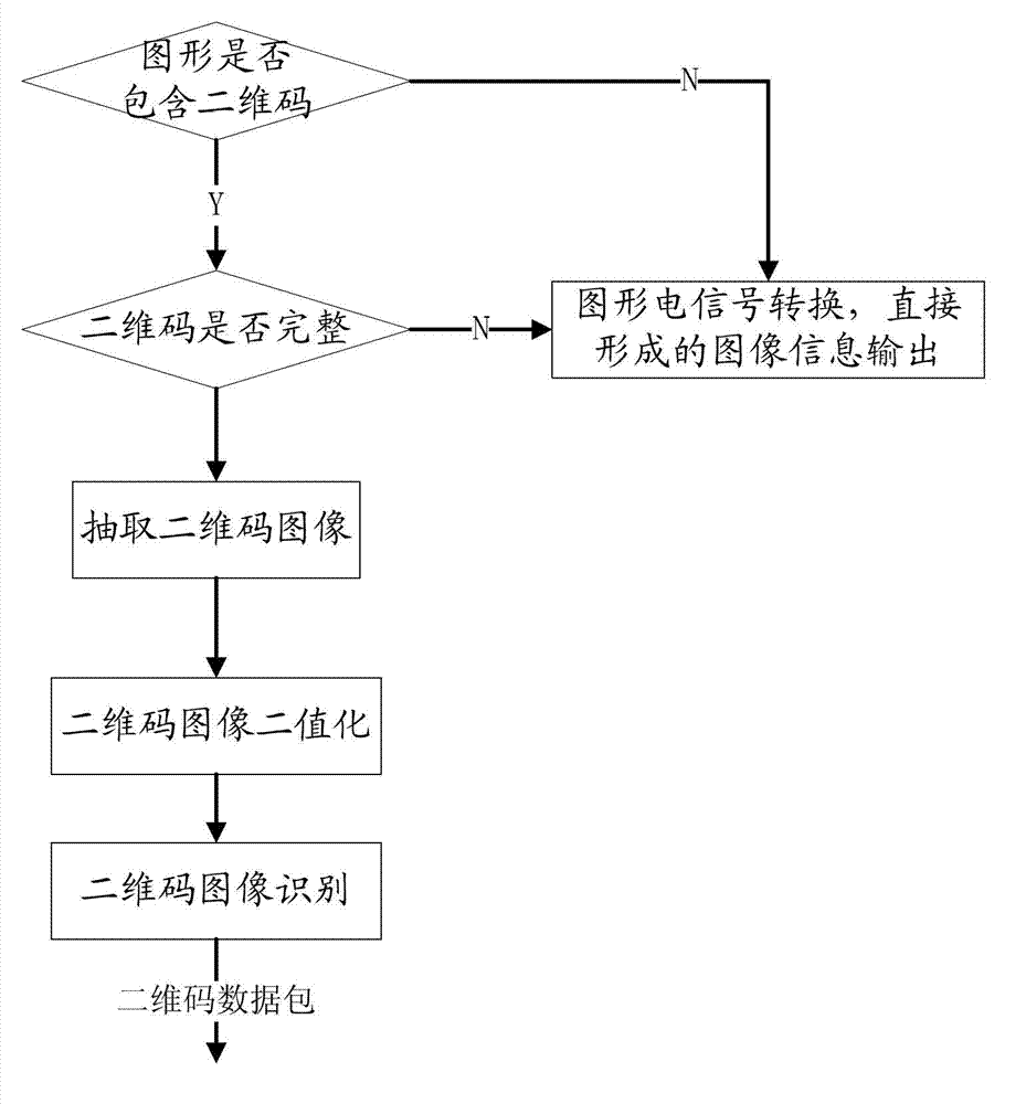 Image signal processor with two-dimensional code identification and two-dimensional code identification method