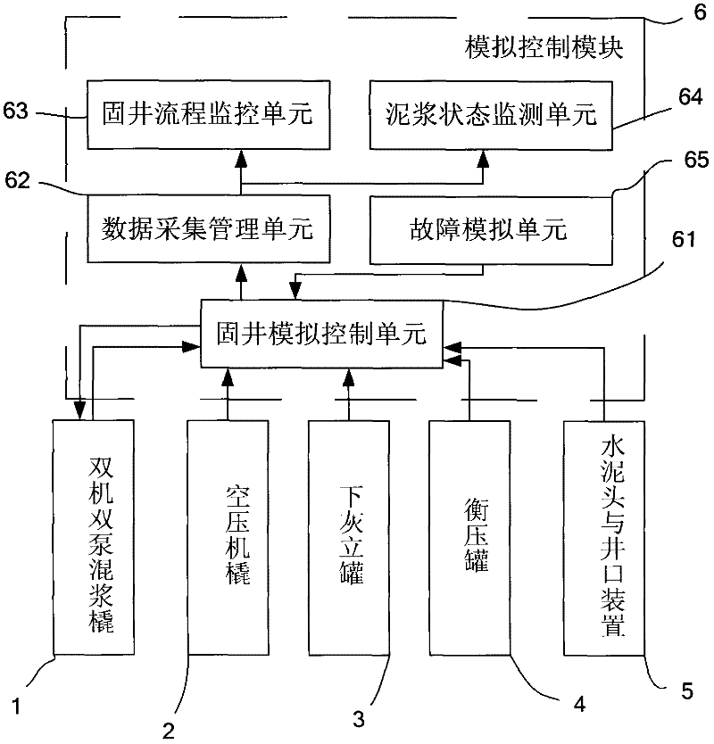 Well-cementing operation simulation training system