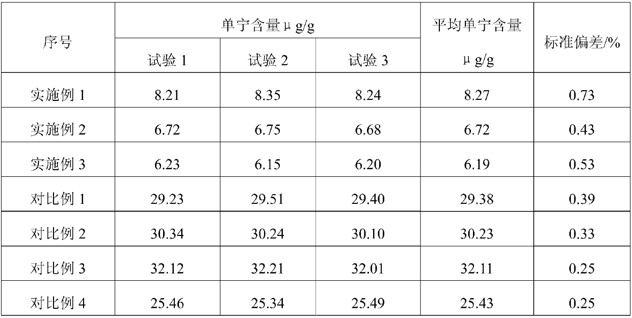 Low-tannin content agrocybe cylindracea culture medium and preparation method thereof