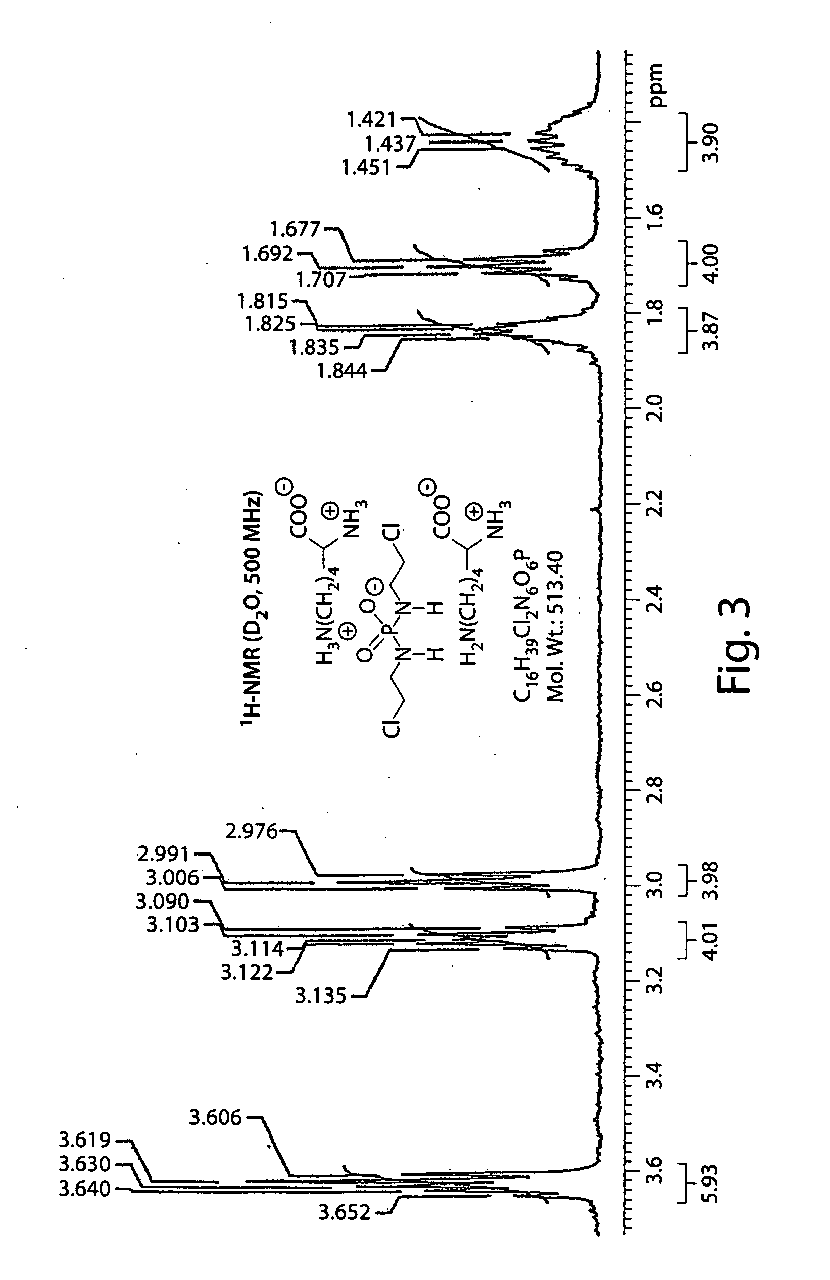 Salts of isophosphoramide mustard and analogs thereof as anti-tumor agents