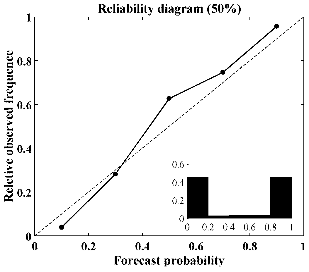 A variation reasoning Bayesian neural network-based flood ensemble forecasting method