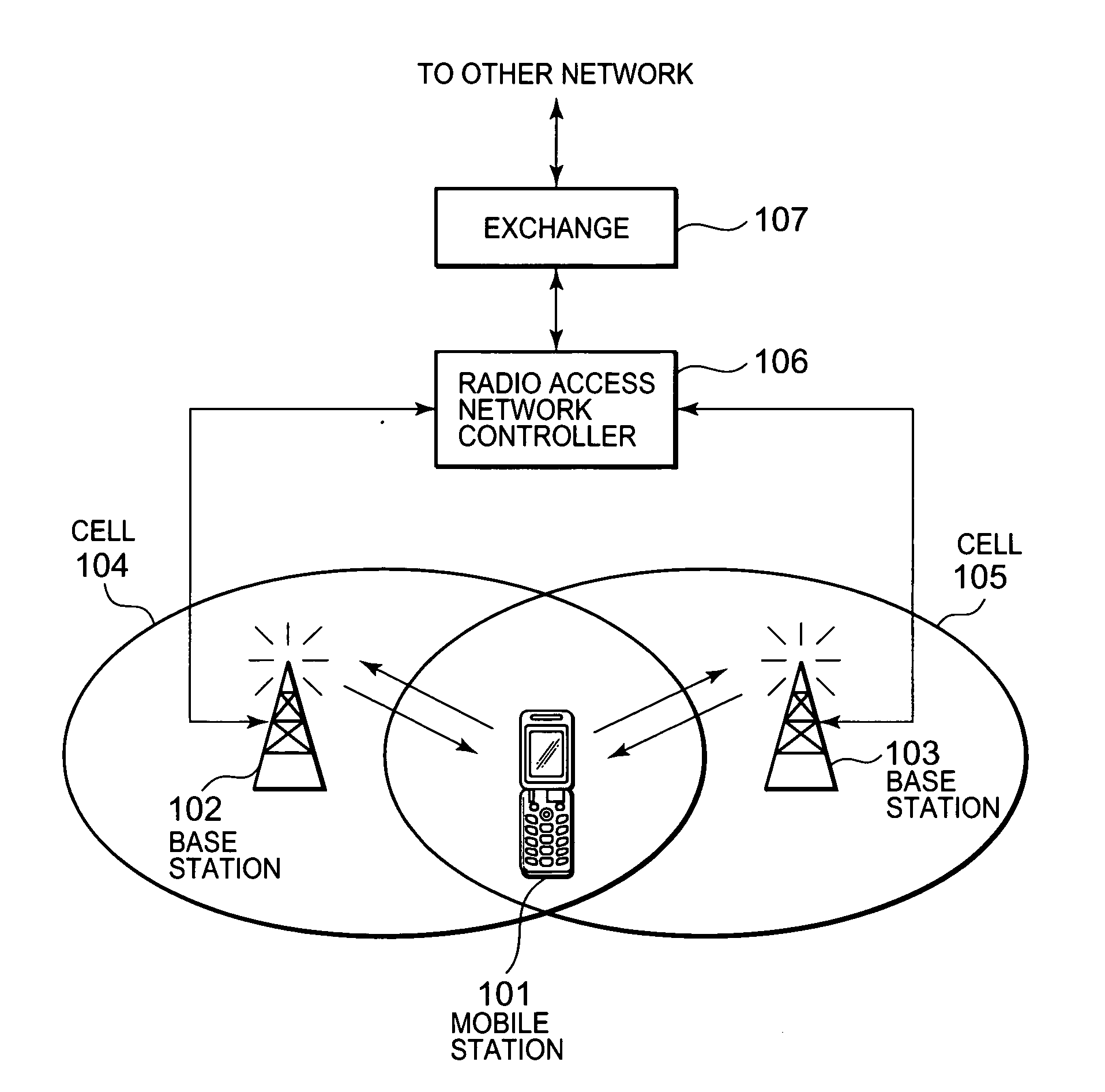 Base station, mobile station and control method therefor