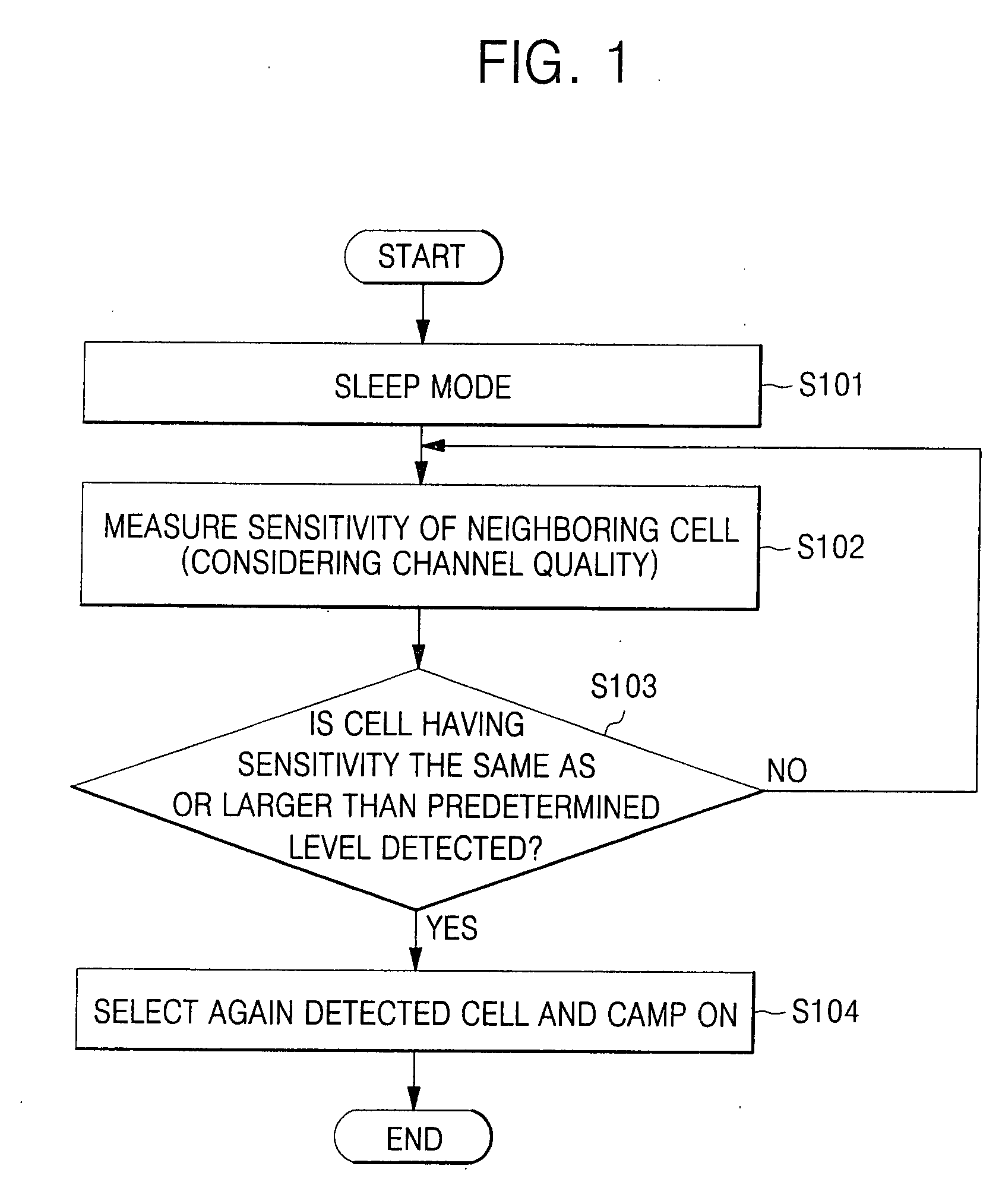 Mobile station designed to skip sensitivity measurement of neighboring cell when specific condition is satisfied and power management process thereof