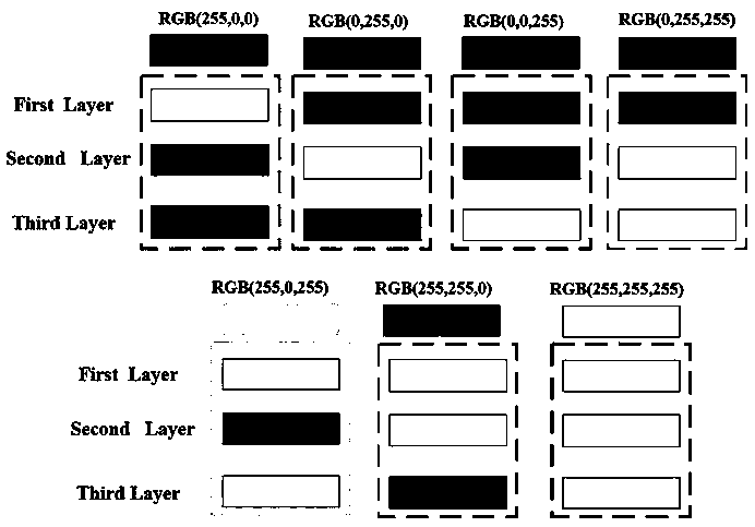 Multi-source sequential hierarchical coding method based on color structured light