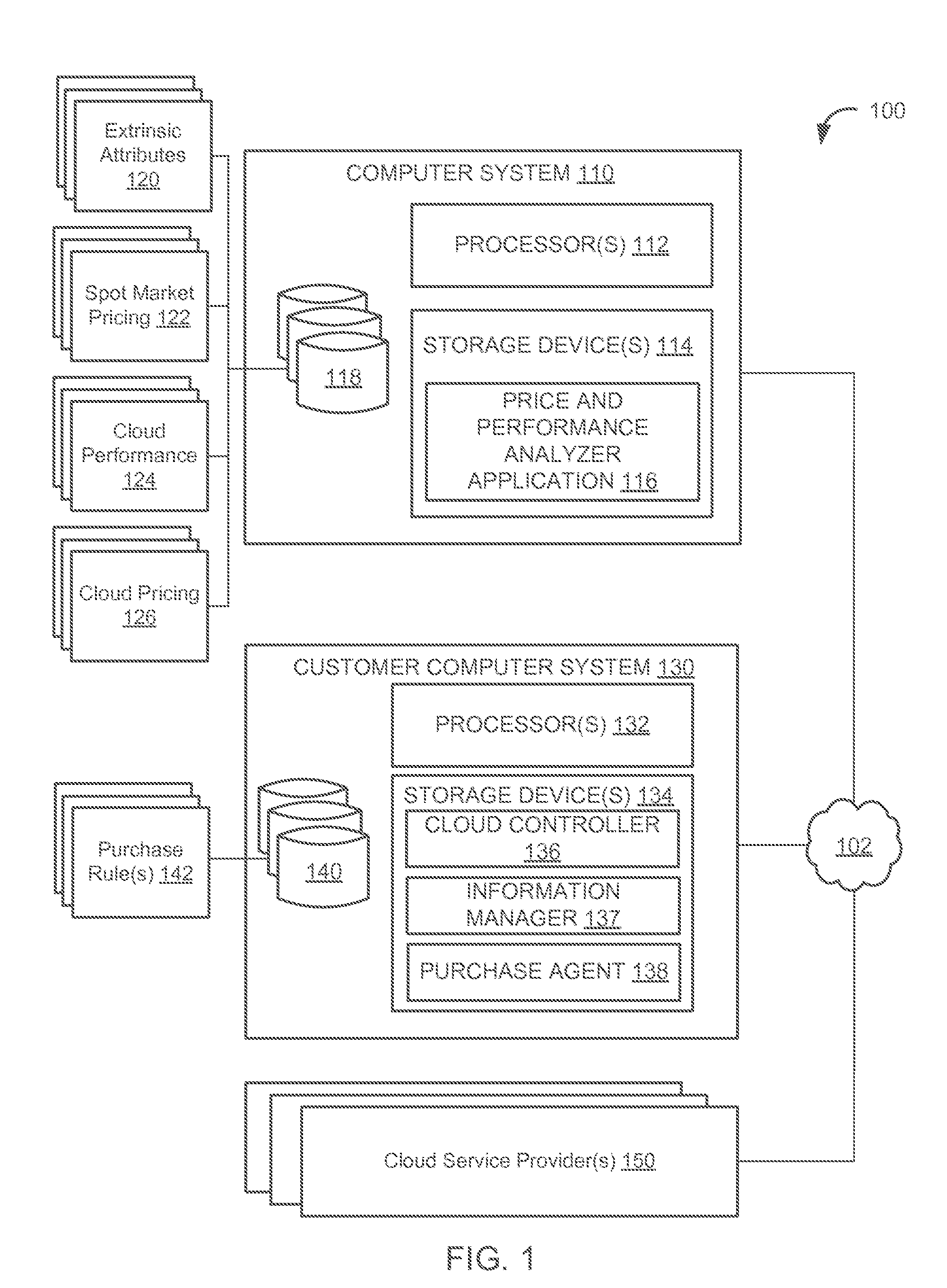System and method for optimizing the selection of cloud services based on price and performance