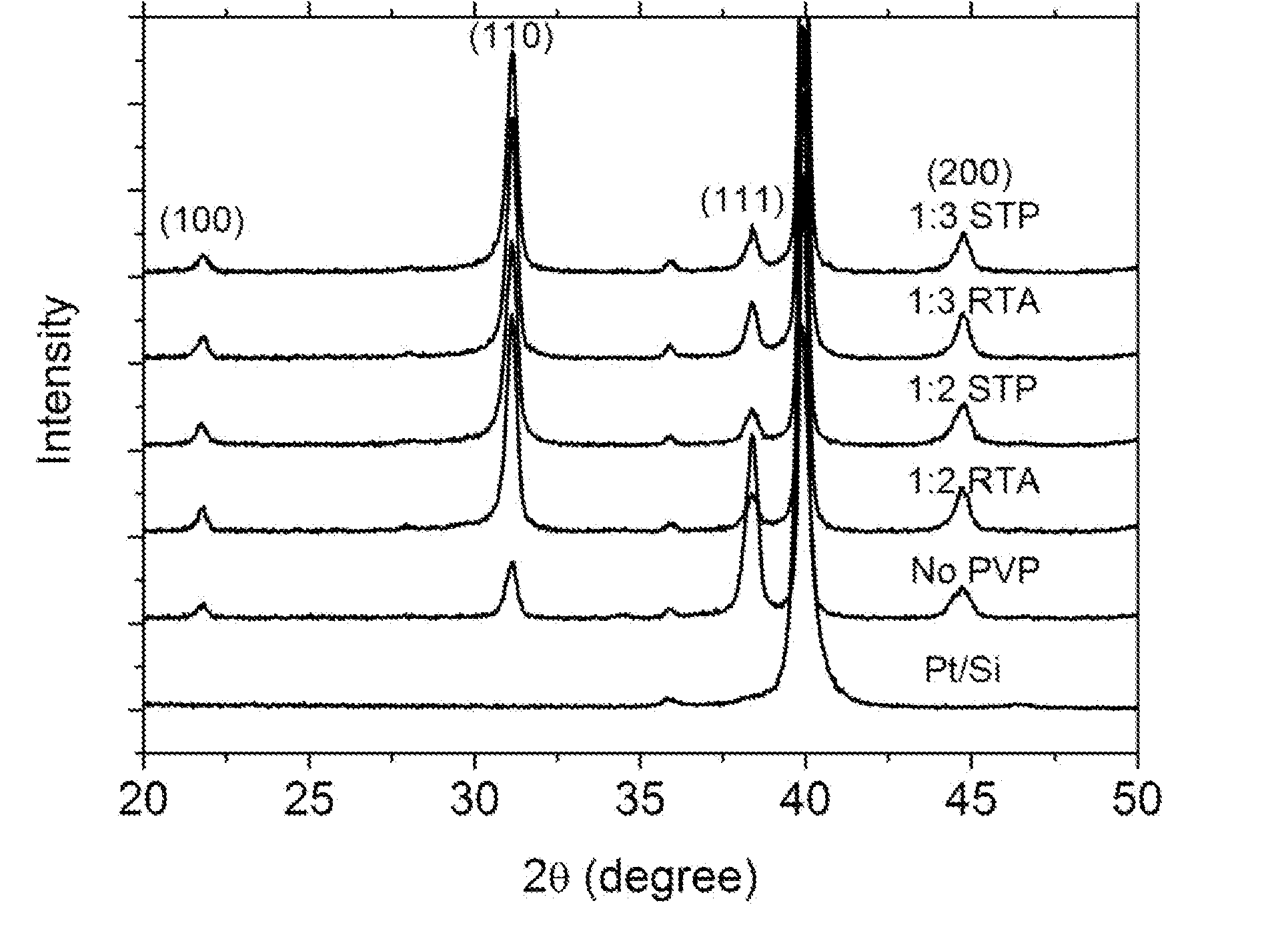 Method for fabrication of crack-free ceramic dielectric films