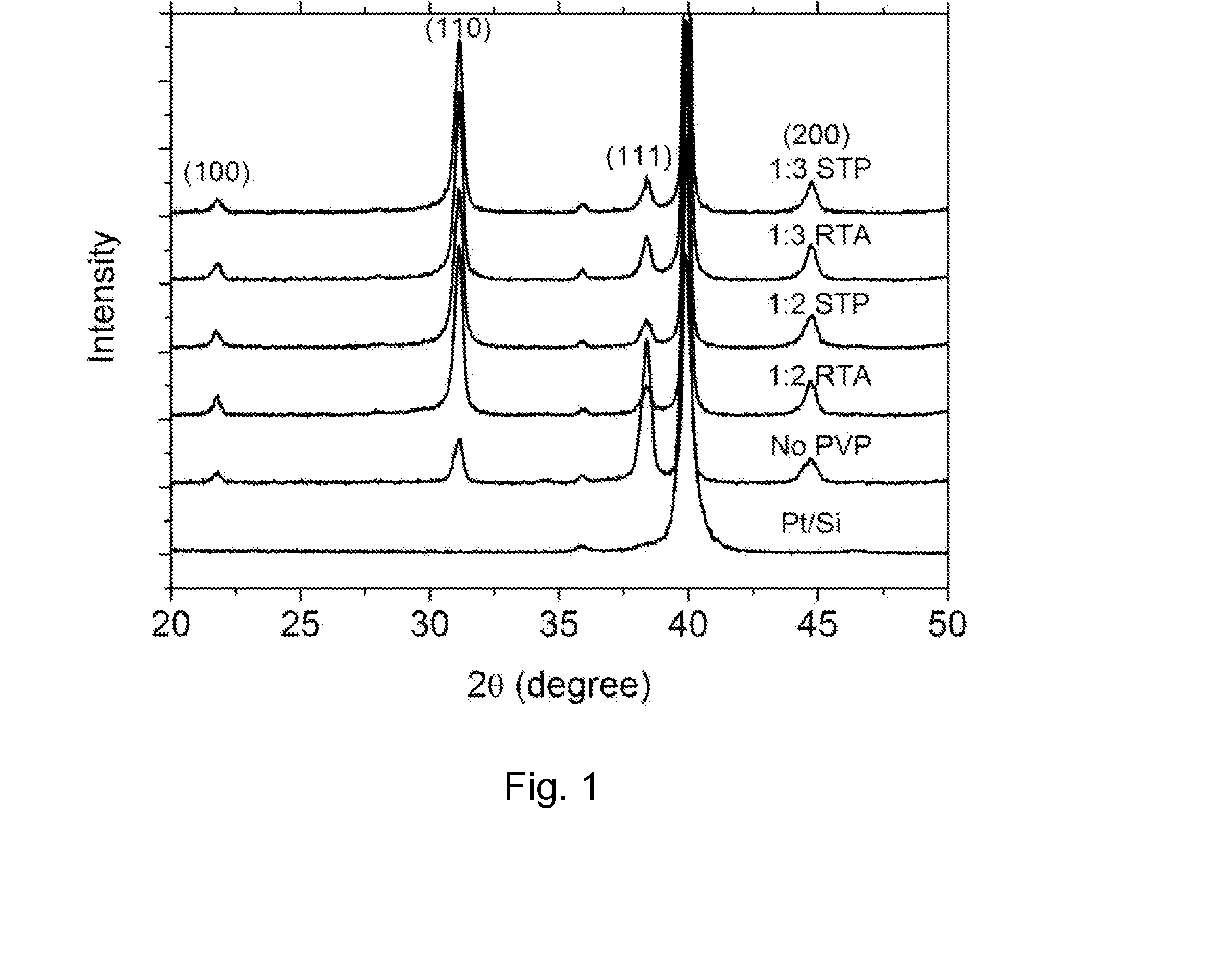 Method for fabrication of crack-free ceramic dielectric films