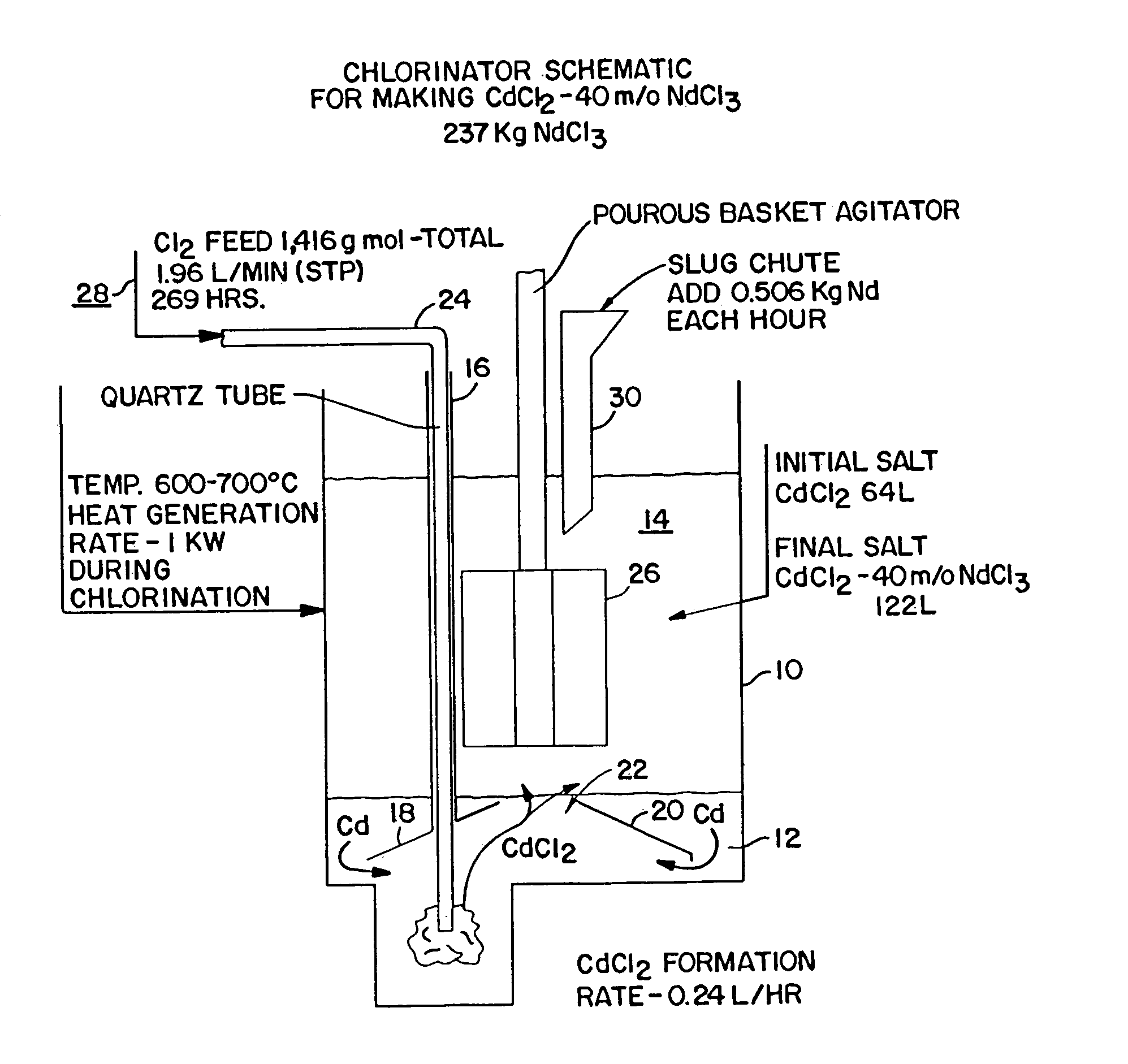 Apparatus and method for making metal chloride salt product