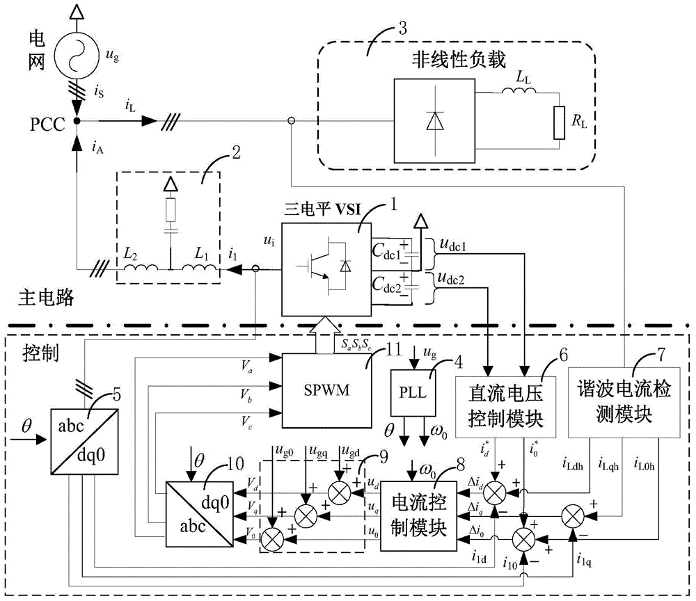 Frequency-adaptation improved resonant control method for active power filter