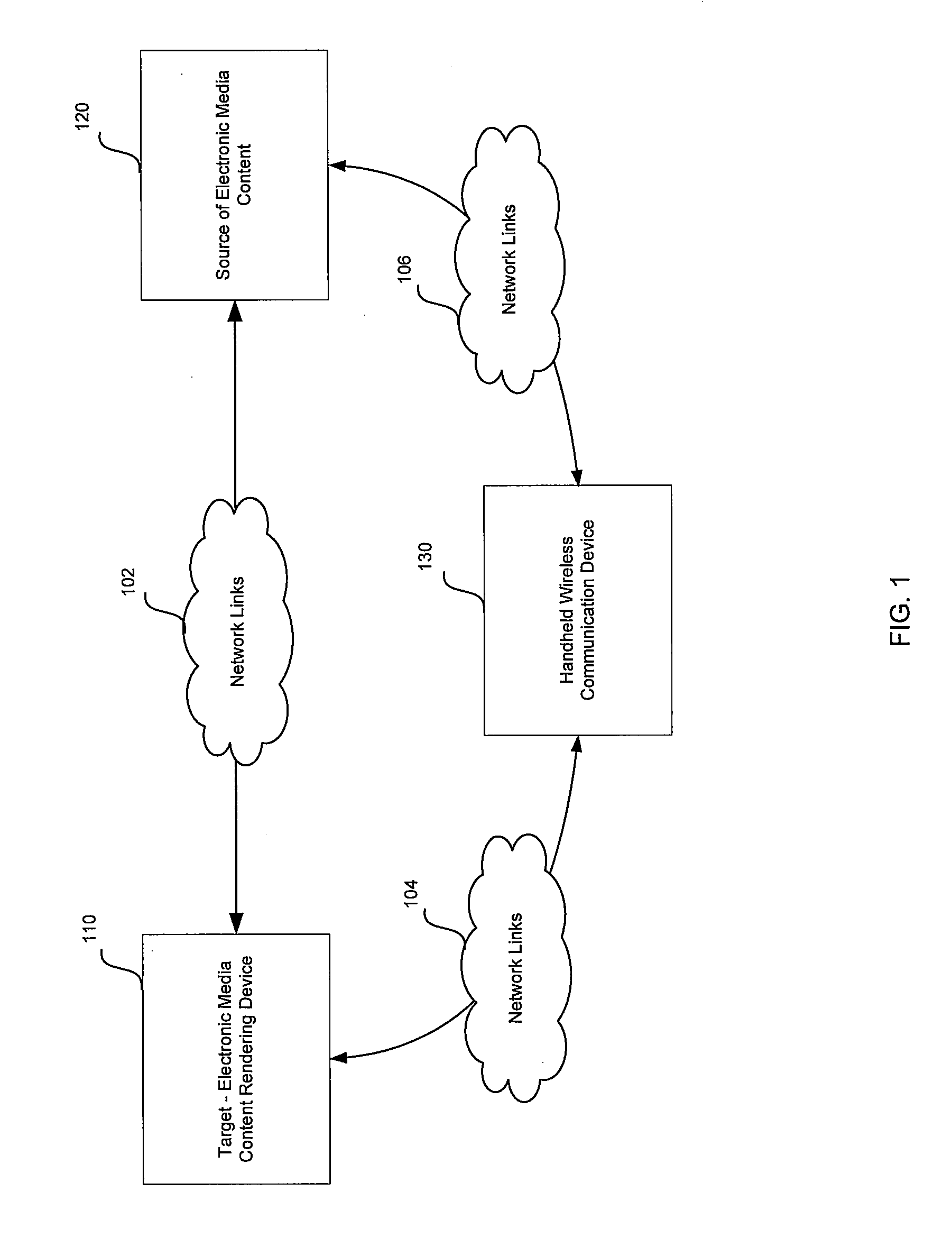 Method And System For Enabling Rendering Of Electronic Media Content Via A Secure Ad Hoc Network Configuration Utilizing A Handheld Wireless Communication Device
