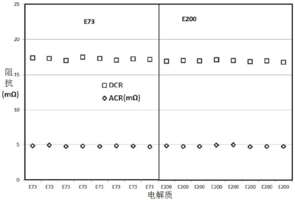 Non-aqueous electrolyte solution, rechargeable battery, micro-hybrid battery, and battery system