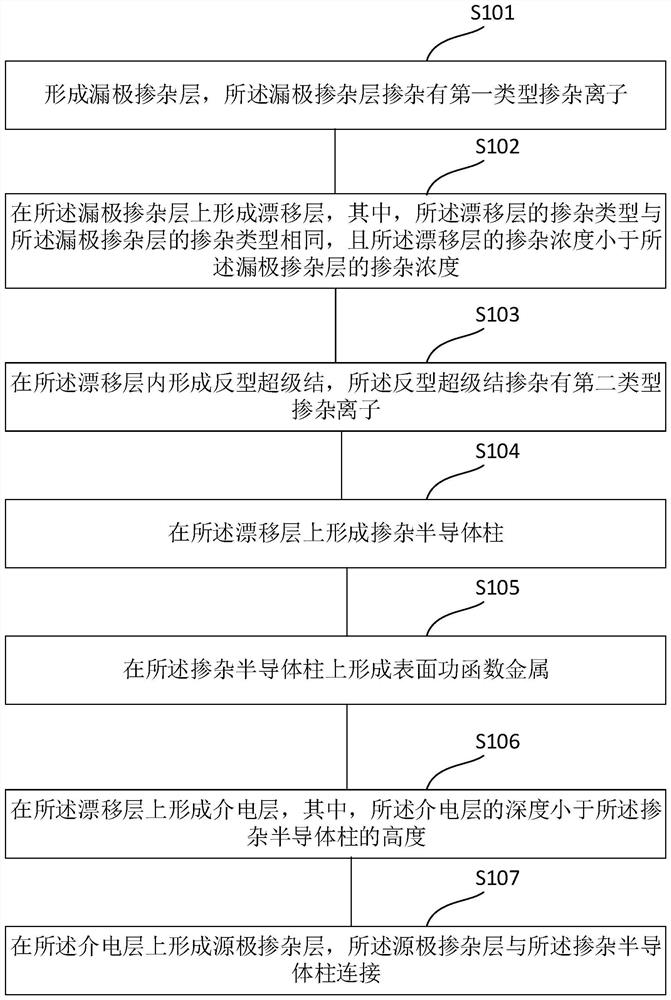 Power device with vertical structure, preparation method and electronic equipment