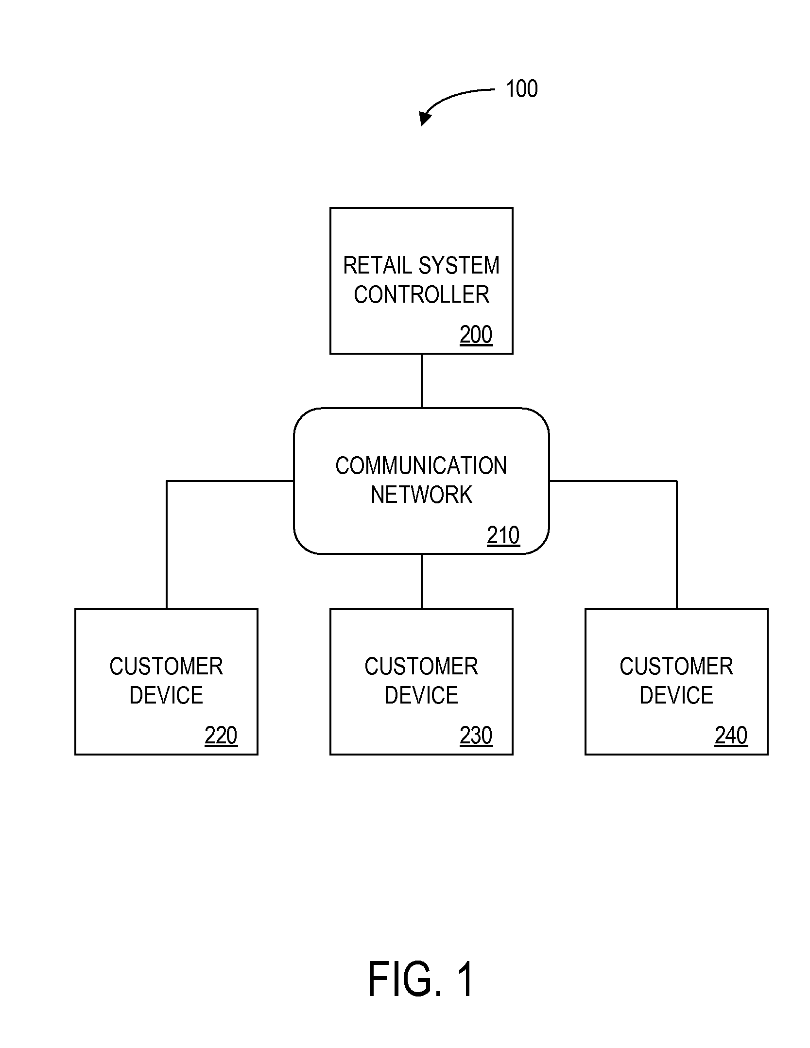 Retail system for selling products based on a flexible product description