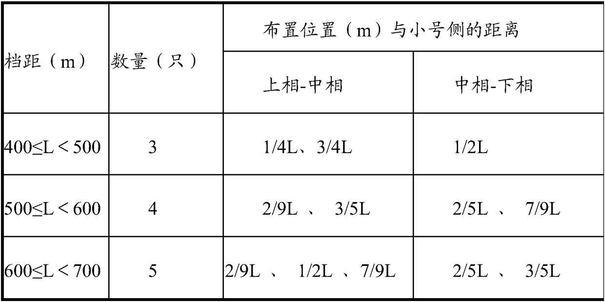 Phase-to-phase spacer