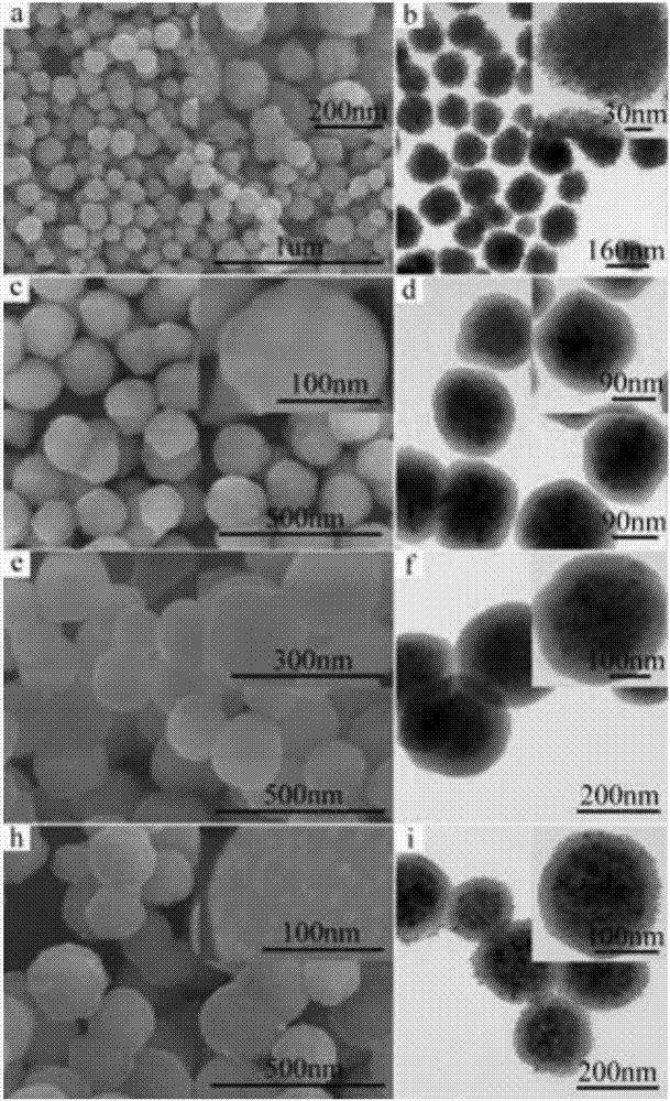 Magnetic core-shell nanometer composite material with nickel particles and preparation method and application of magnetic core-shell nanometer composite material