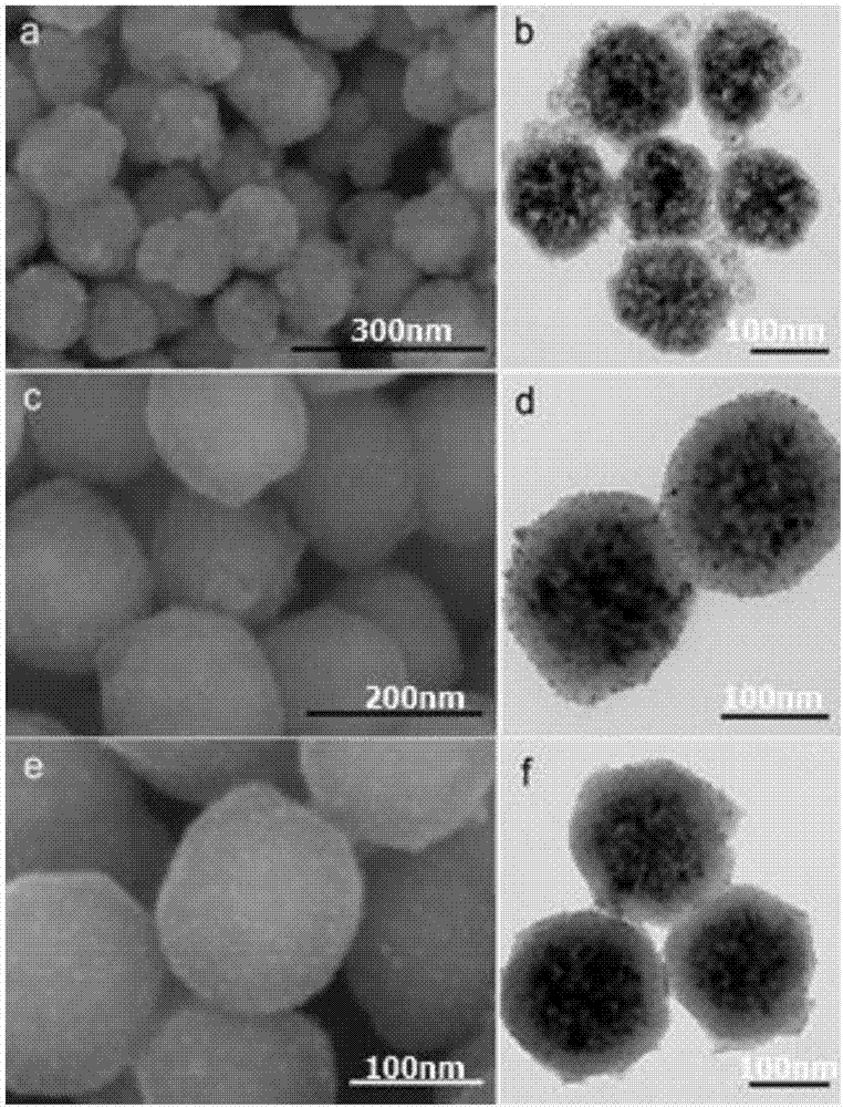 Magnetic core-shell nanometer composite material with nickel particles and preparation method and application of magnetic core-shell nanometer composite material