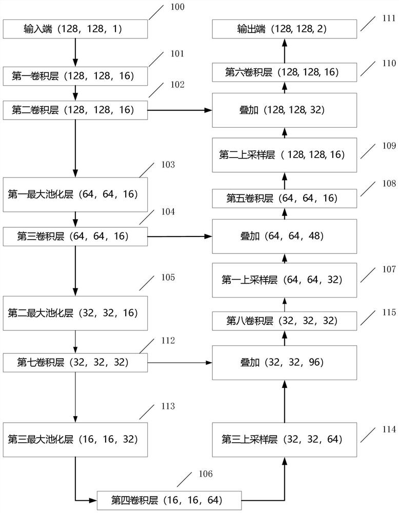 Method for generating thyroid nodule classification model