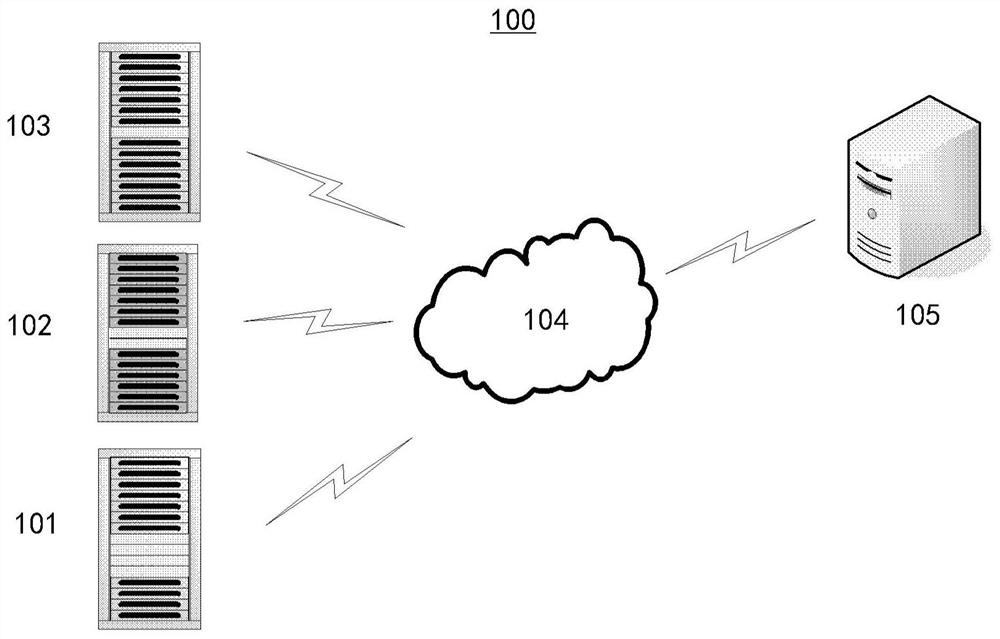 Method and device for determining server installation location, electronic equipment, medium